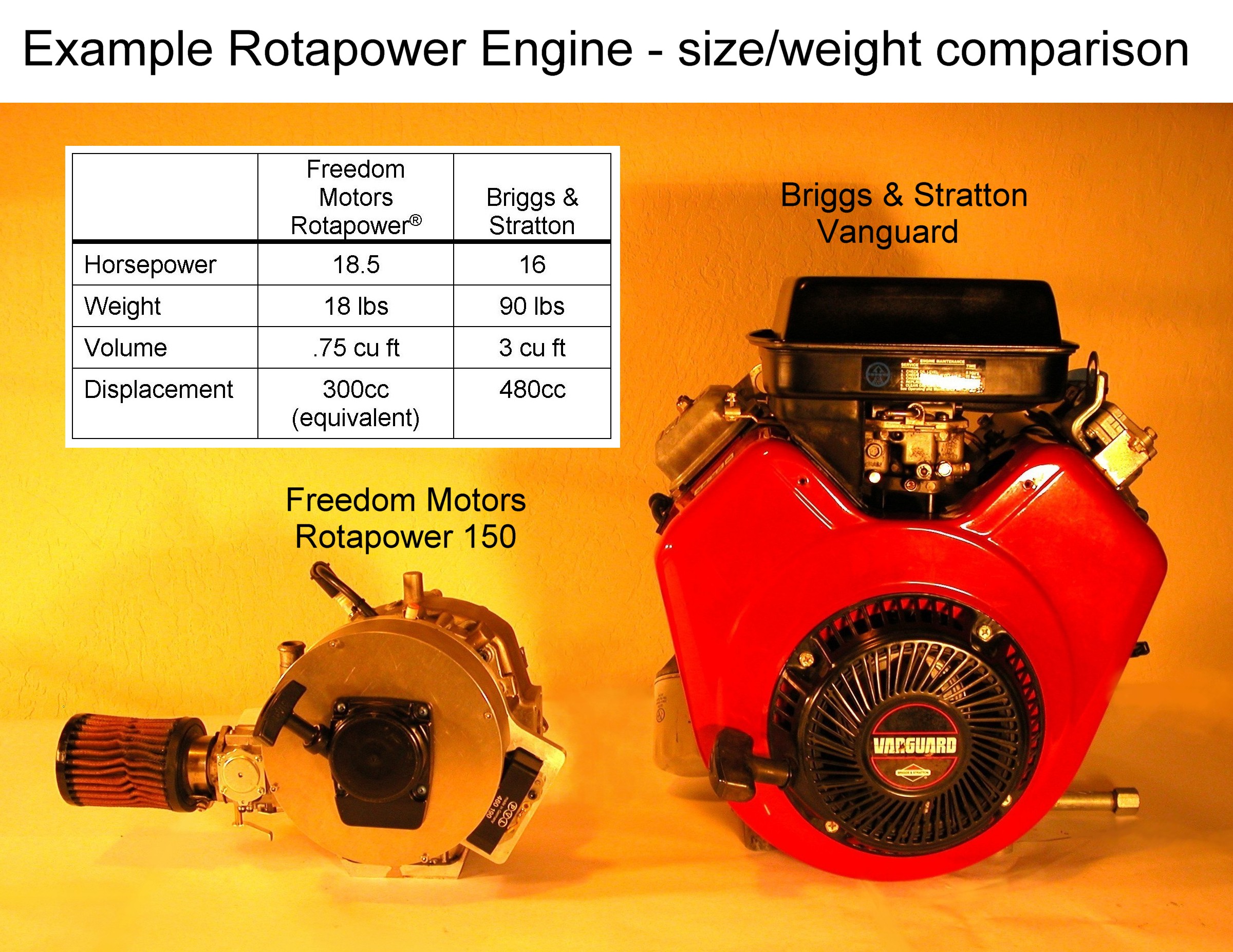 Mazda 13b Rotary Engine Weight
